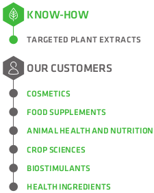 Plant Extracts