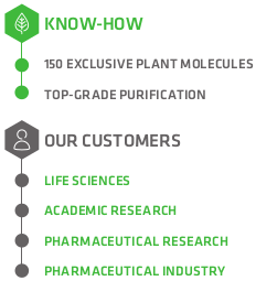 Plant Molecules